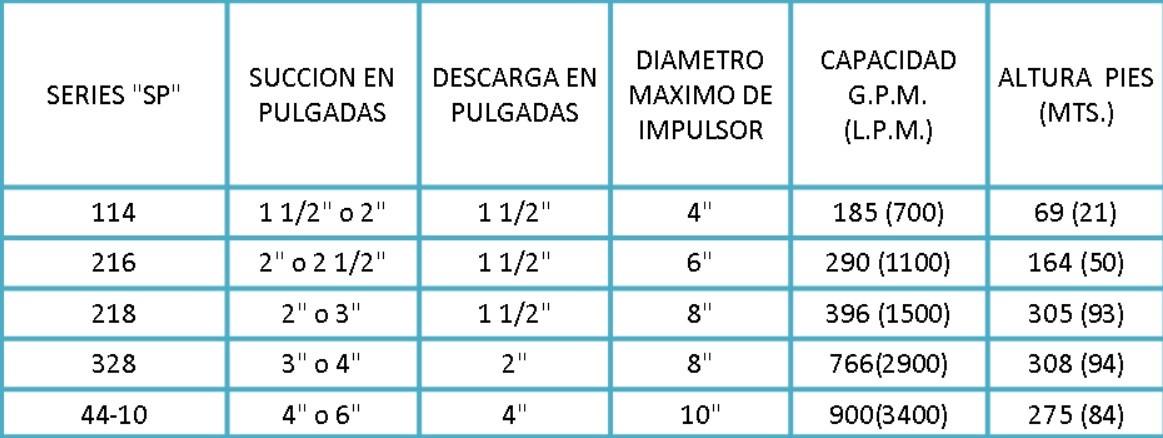 Bombas Triblenders “Tri-blenders” Mezcladores de Polvos y Líquidos Blender Puriti Triclover en México